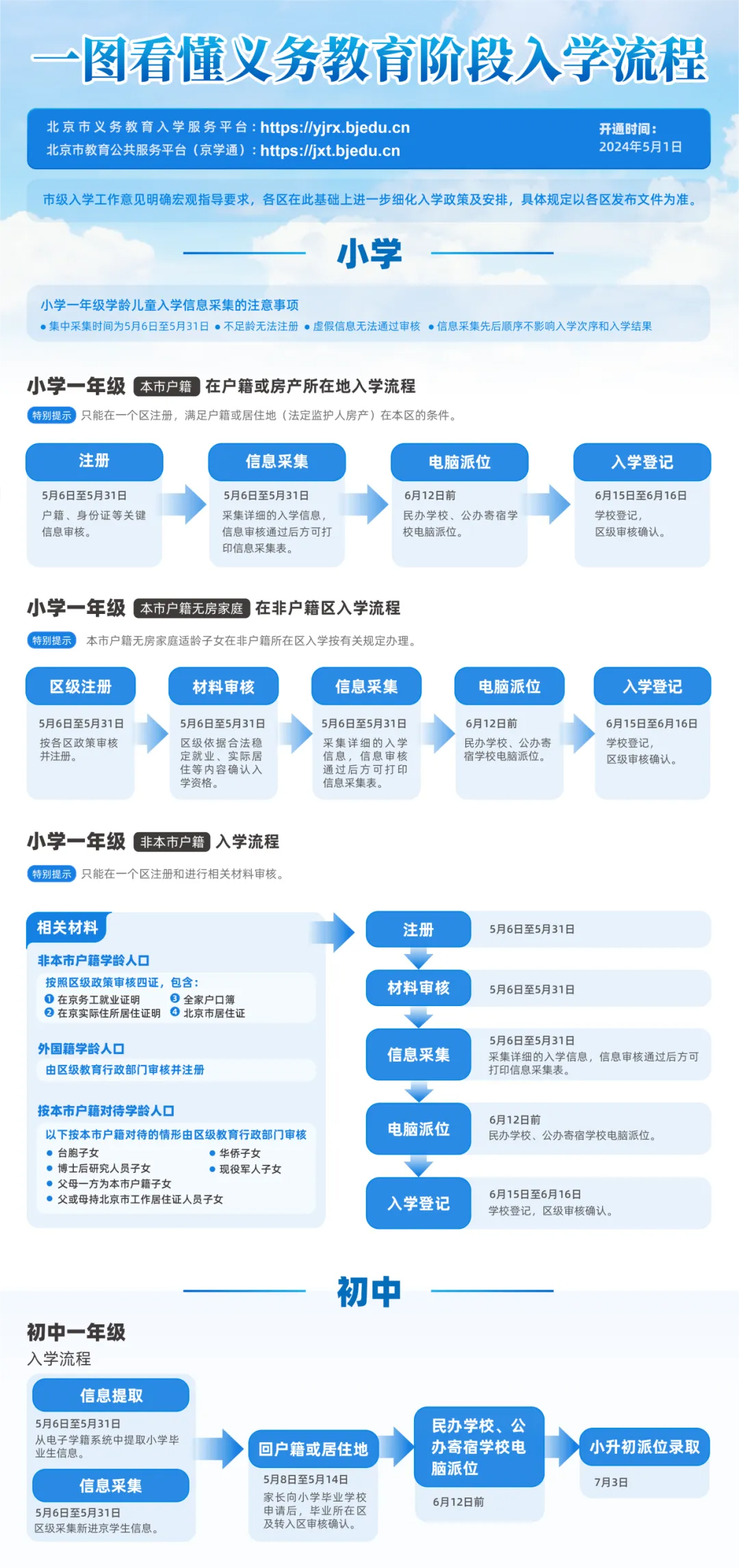 北京义务教育入学流程原图.jpg