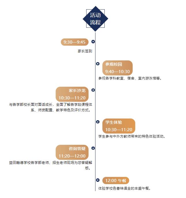 益田翰德学校开放日