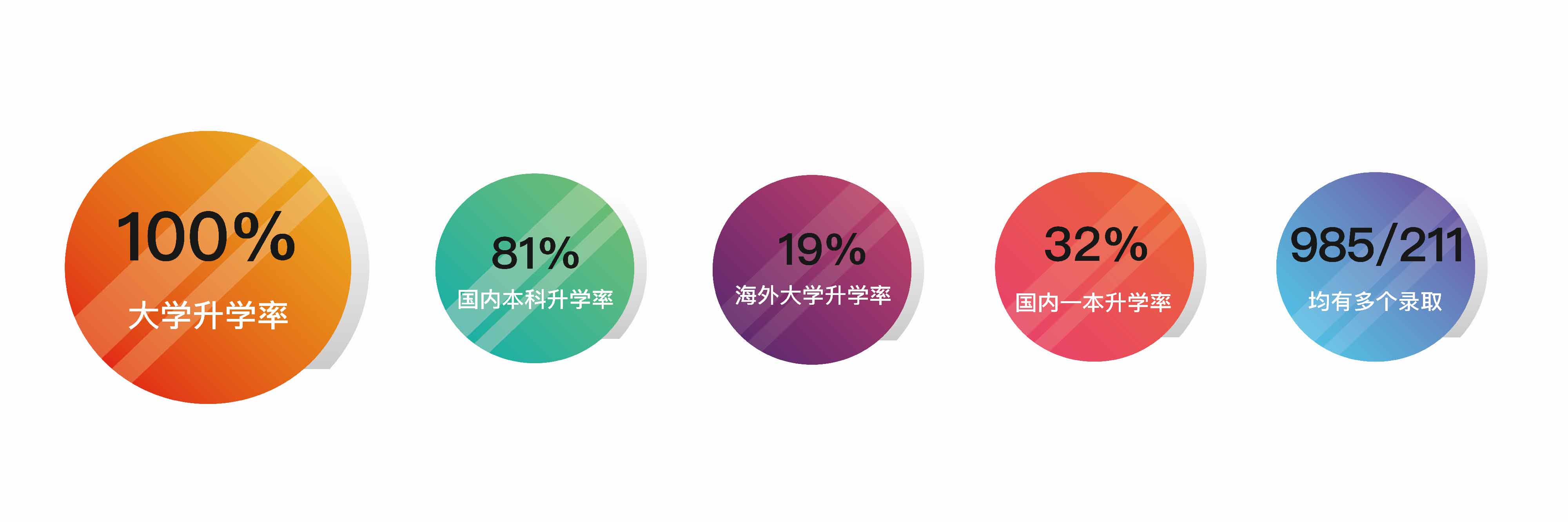 北京市实验外国语学校办学特色