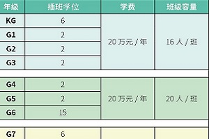 转学生看过来，2025年北京市私立汇佳学校春季插班启动！